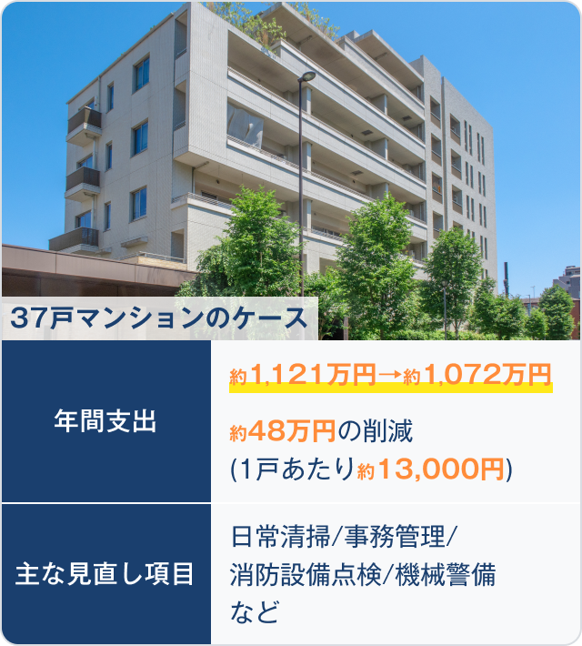 37戸マンションのケース