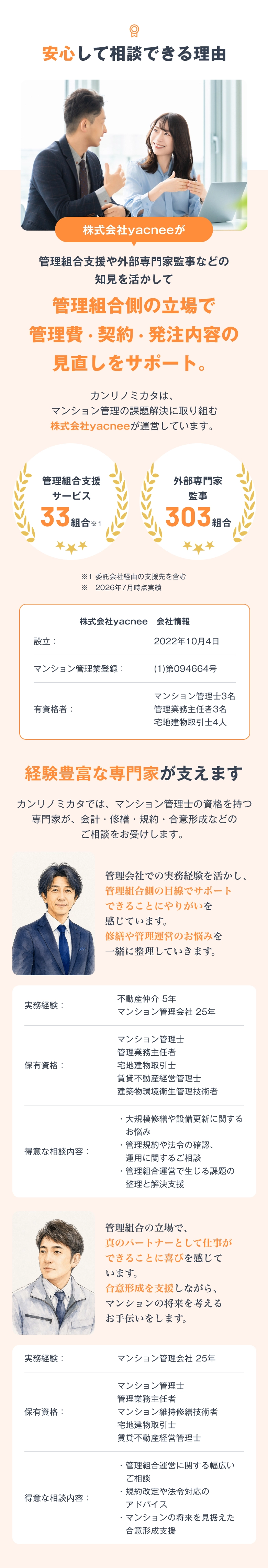 安心して相談できる理由。カンリノミカタは、マンション管理の課題解決に取り組む株式会社yacneeが運営しています。管理組合支援や外部専門家監事などの知見を活かして、管理組合側の立場で管理費・契約・発注内容の見直しをサポート。管理組合支援サービス33組合、外部専門家監事303組合。経験豊富な専門家が支えます。マンション管理士の資格を持つ専門家が、会計・修繕・規約・合意形成などのご相談をお受けします。