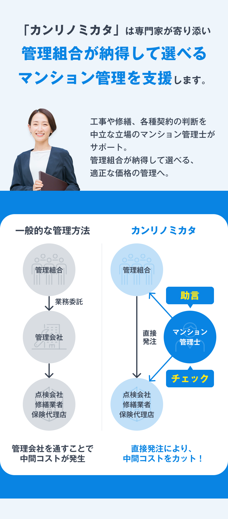 「カンリノミカタ」は専門家が寄り添い管理組合が納得して選べるマンション管理を支援します。